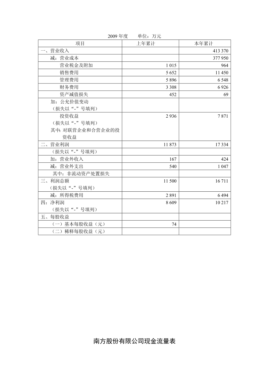 财务管理案例分析及答案.doc