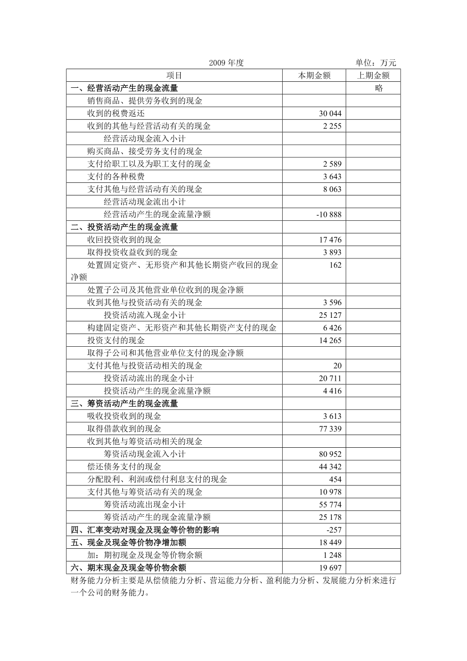 财务管理案例分析及答案.doc