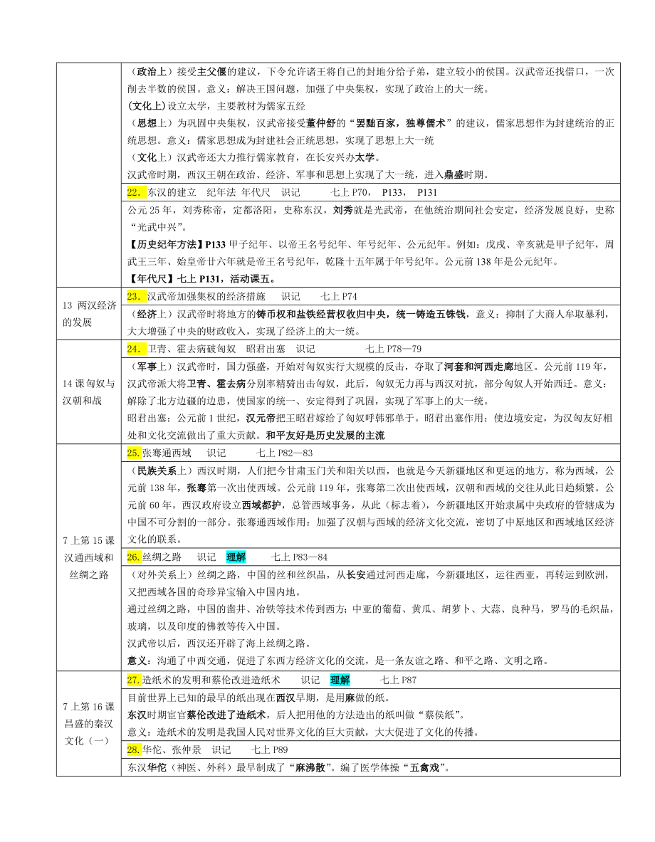 七年级上册历史考点提纲.doc