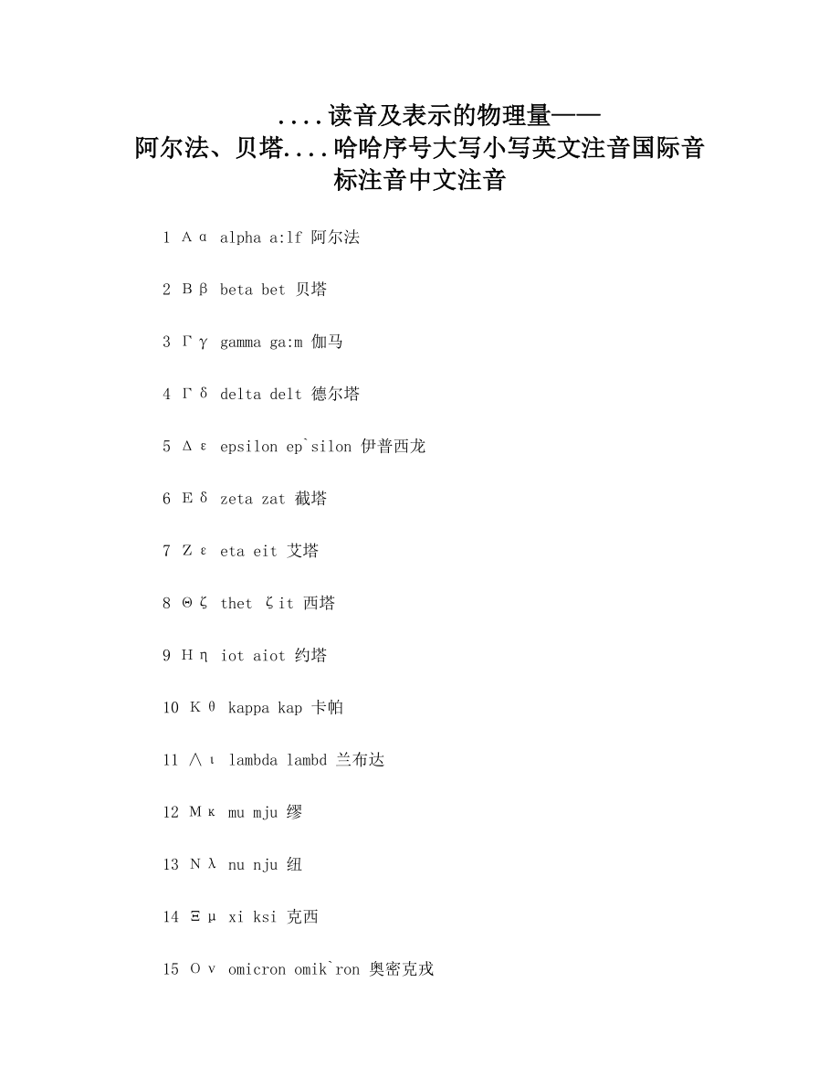 希腊字母读音及表示的物理量.doc