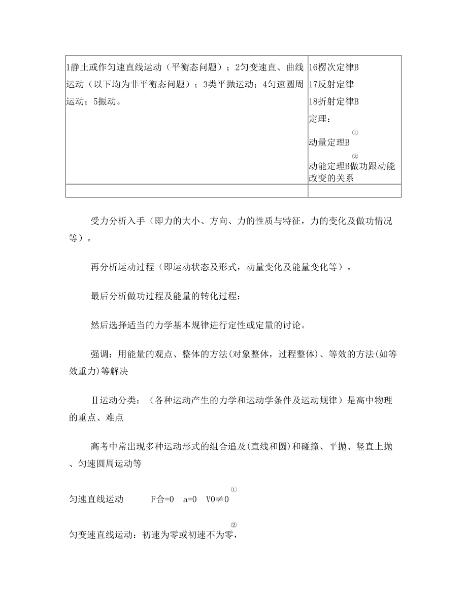 高中物理运动学和力学知识点.doc