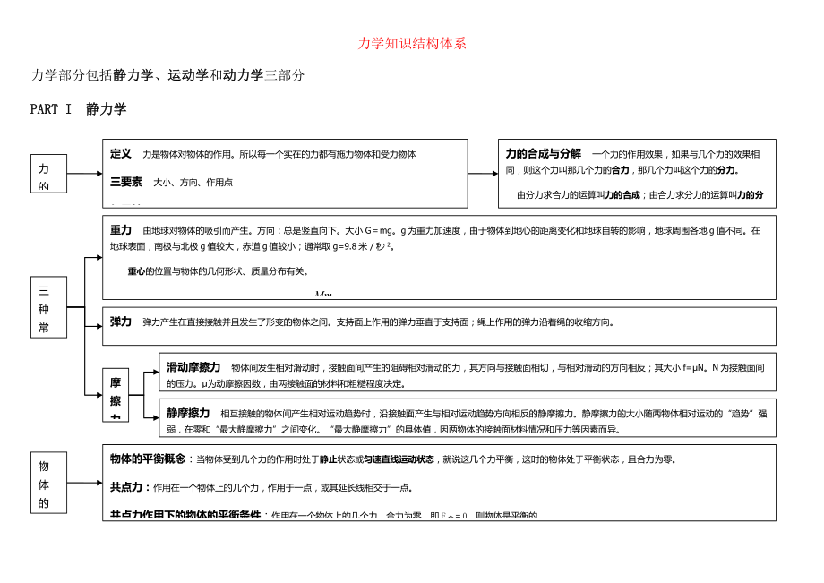 高考物理必考知识点大全.doc