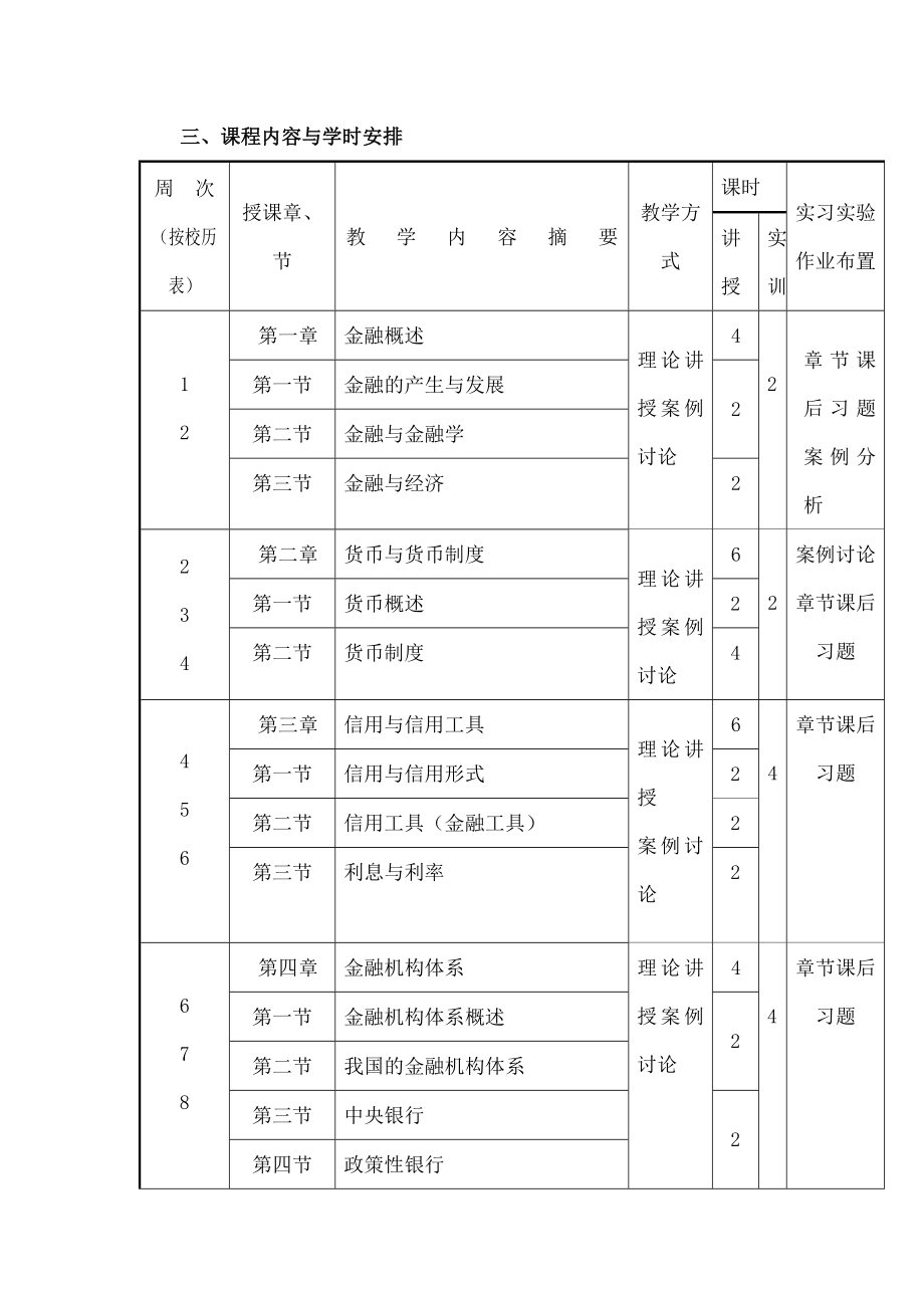 金融基础课程标准.doc