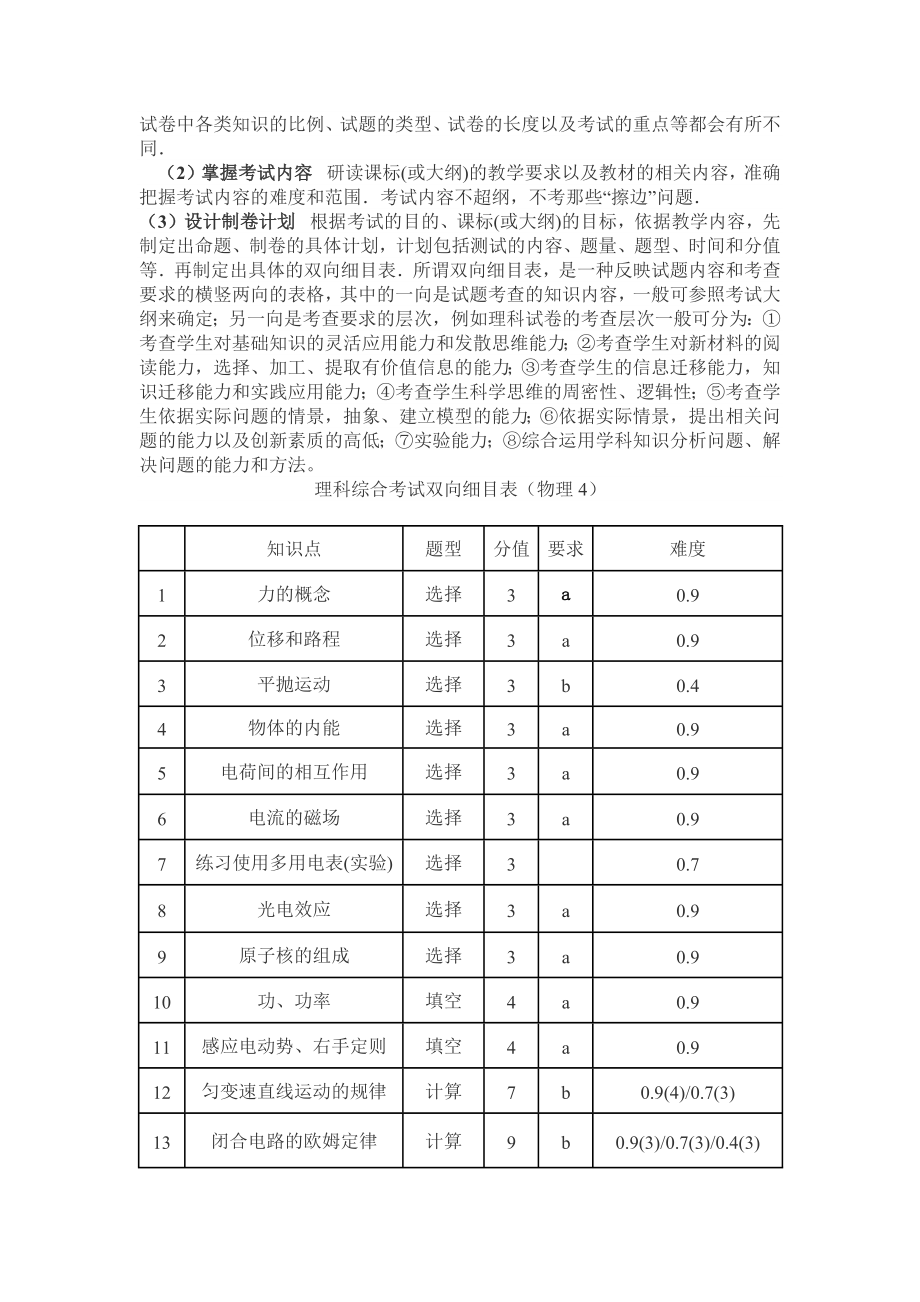 试卷编制注意事项.doc