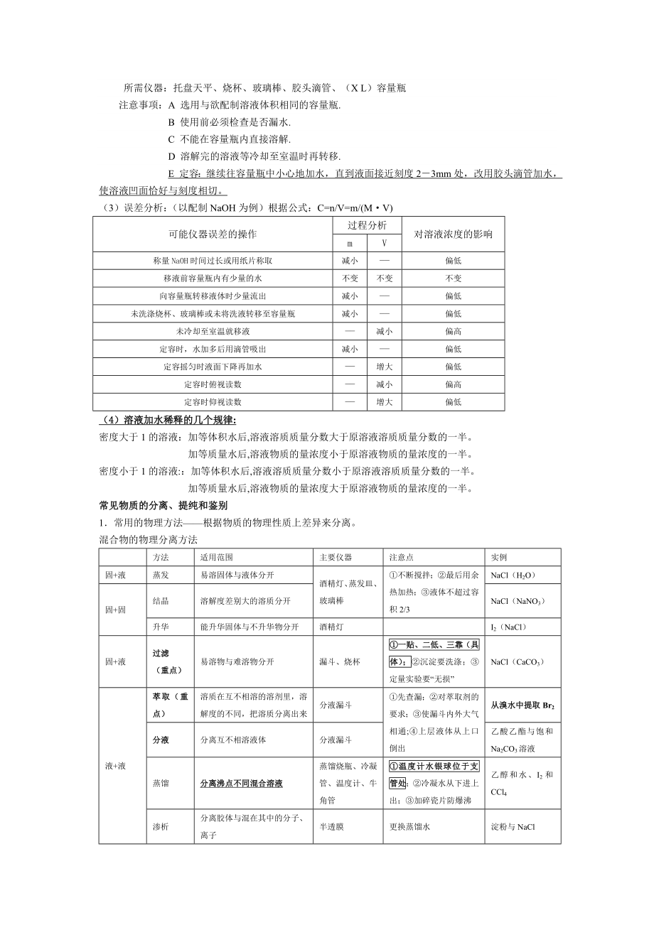 高一化学必修1知识点总结(期中复习).doc