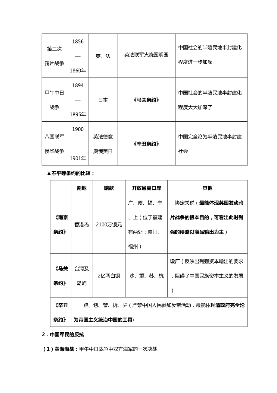 高一上学期历史考点梳理.doc