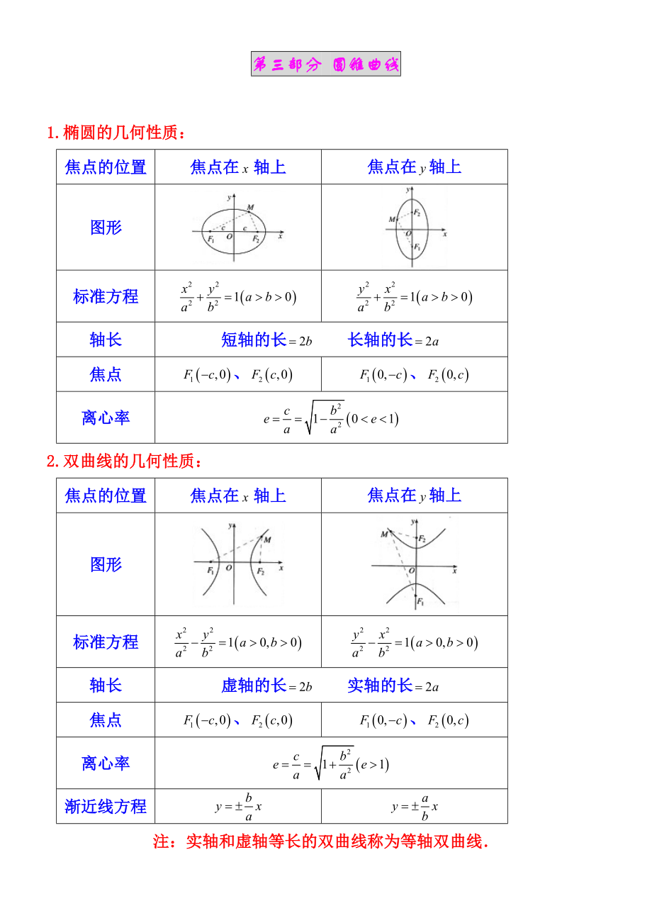 高中数学选修1-1、1-2、4-1、4-4知识点归纳.doc