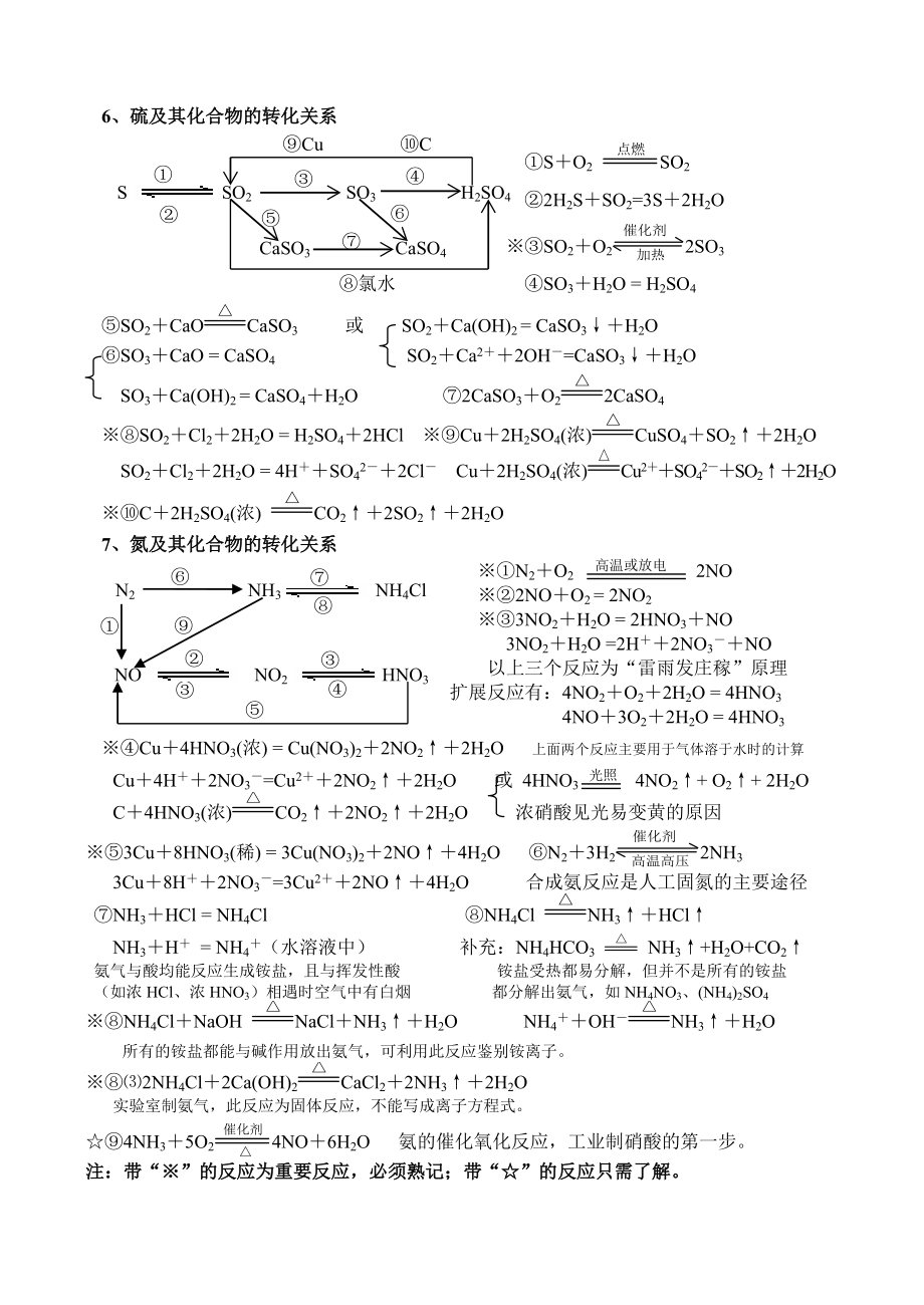 高中化学必修1化学方程式总结.doc