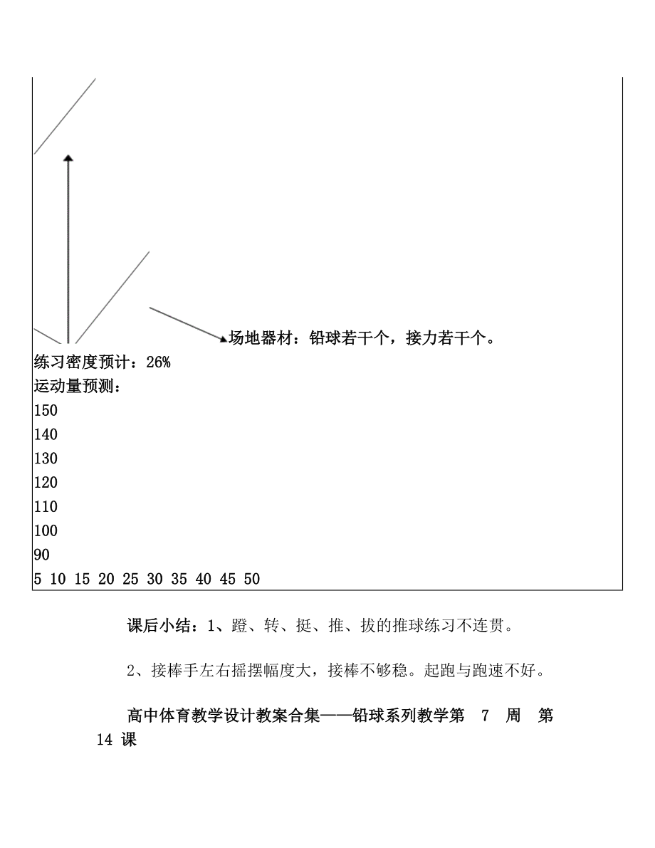 高中体育教学设计教案合集——铅球系列教学.doc