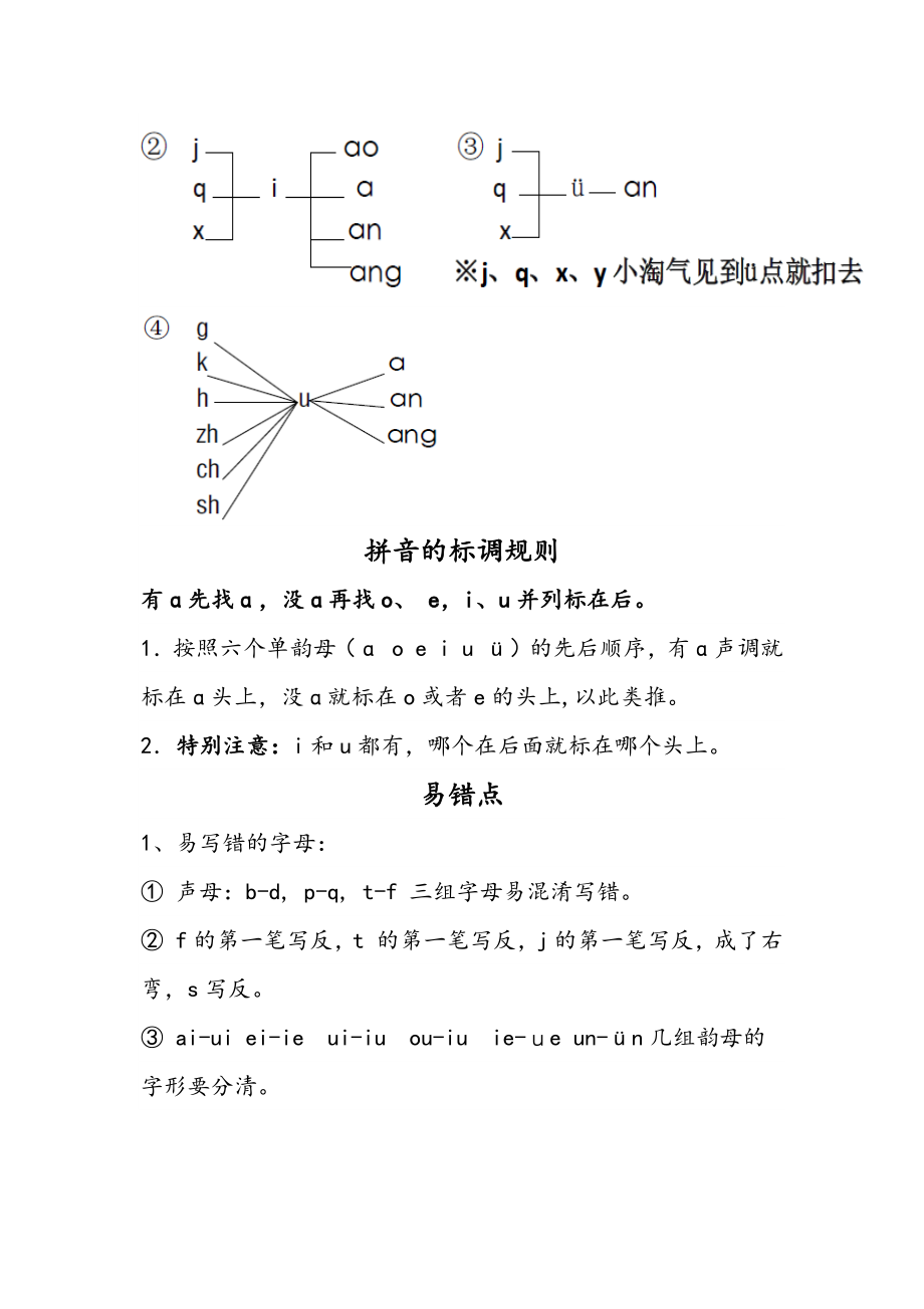 部编一年级语文拼音专项复习.doc