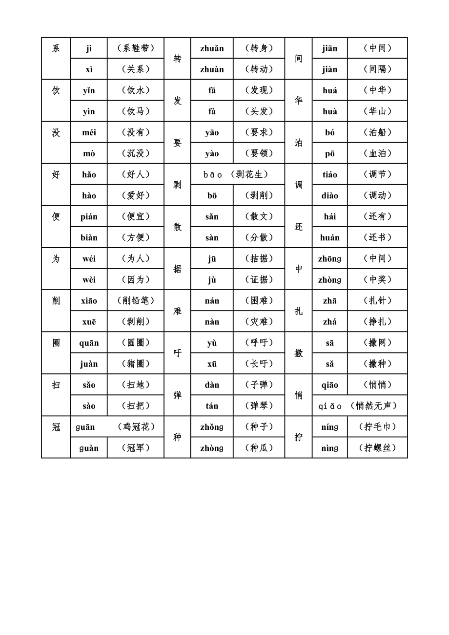 人教版四年级下册语文多音字汇总.doc