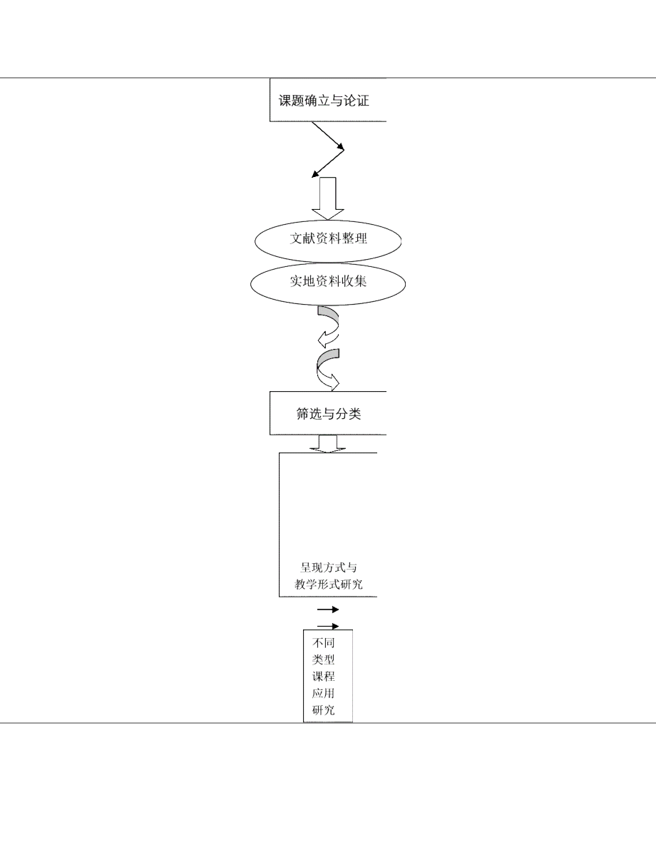 江苏省民间美术资源作为高校课程资源的开发与应用研究实施方案.doc