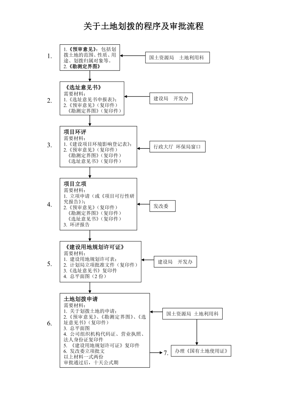 土地划拨的审批流程.doc