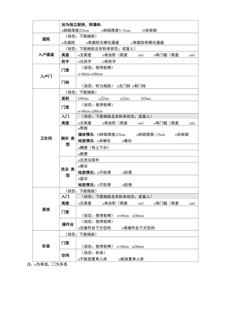 残疾人家庭无障碍改造评估量表.doc