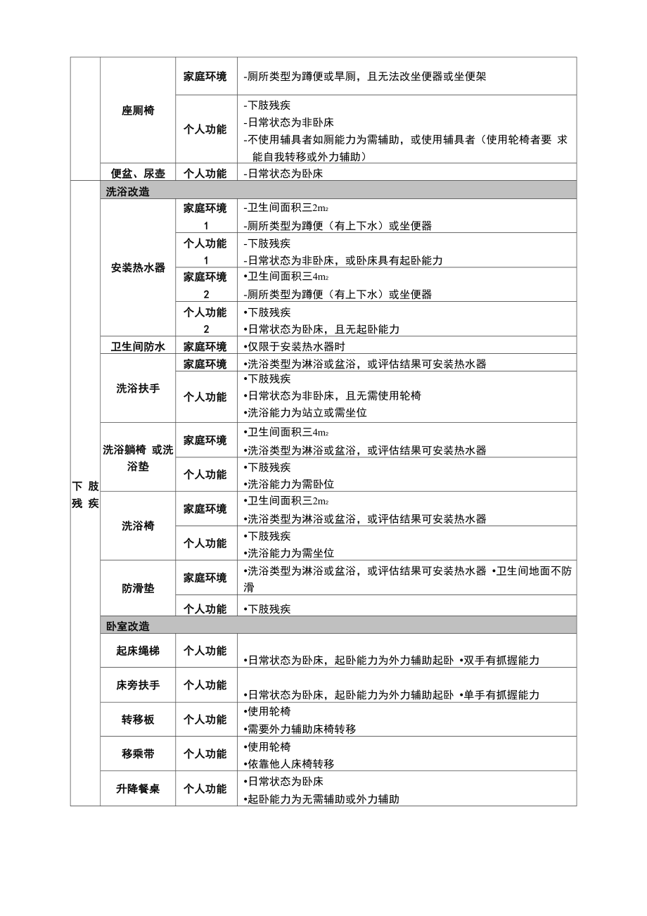 残疾人家庭无障碍改造评估量表.doc