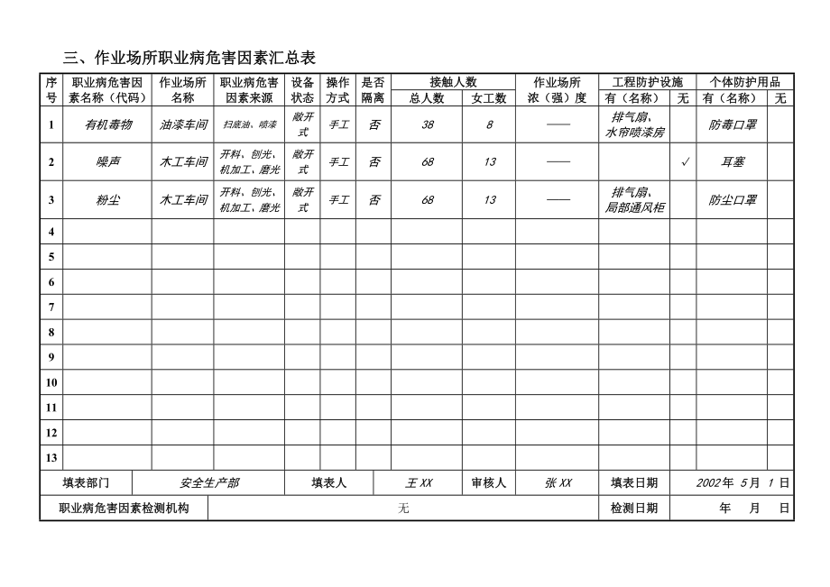 职业病危害项目申报表.doc