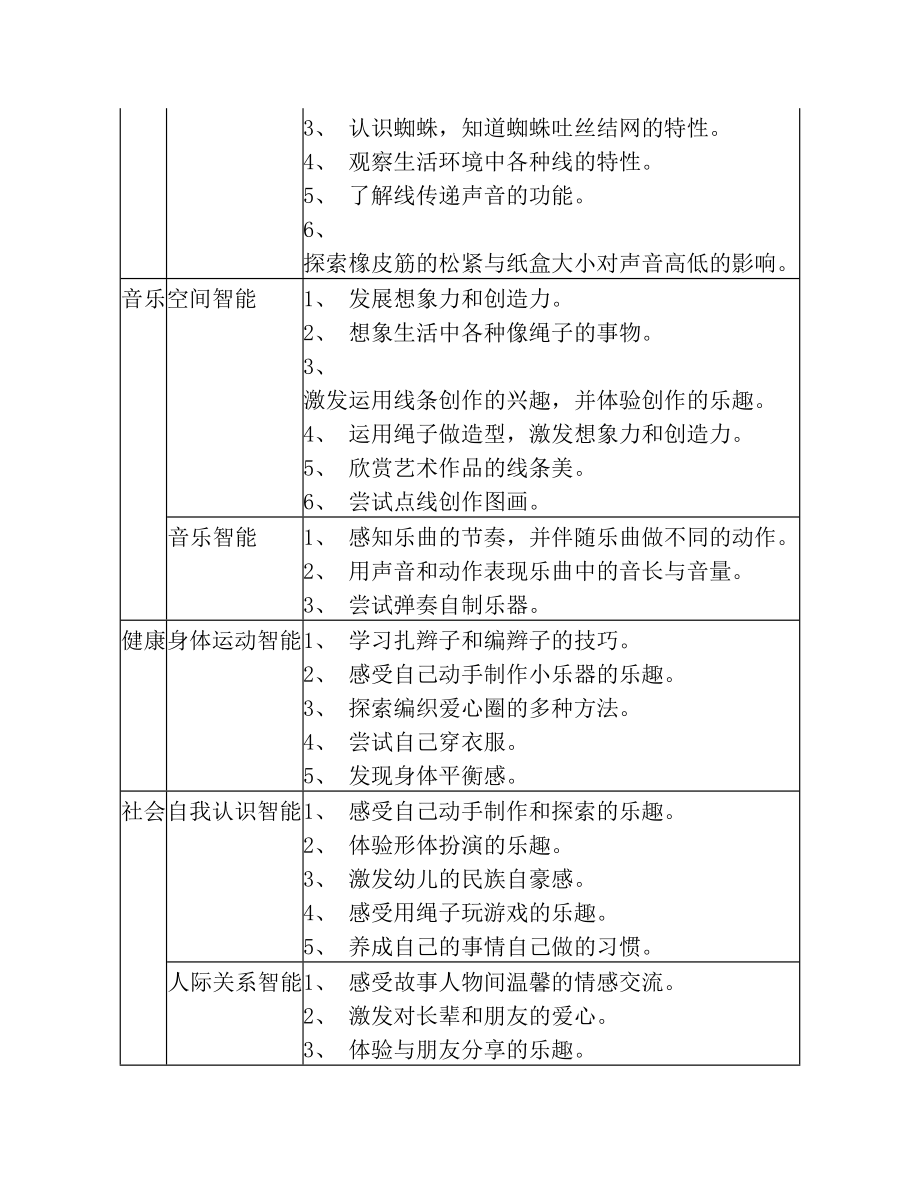 大班上学期惊奇一线主题.doc