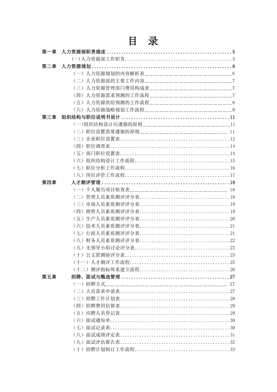 人力资源运营管理工作手册.doc