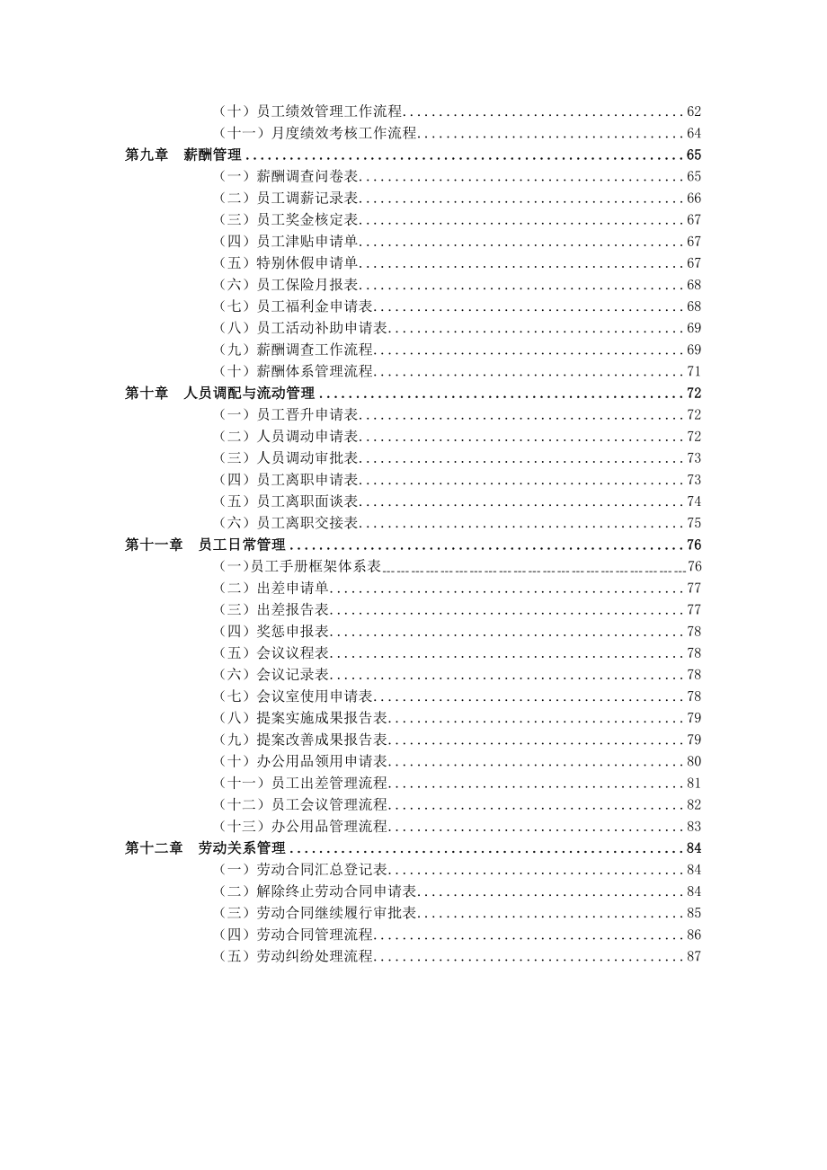 人力资源运营管理工作手册.doc