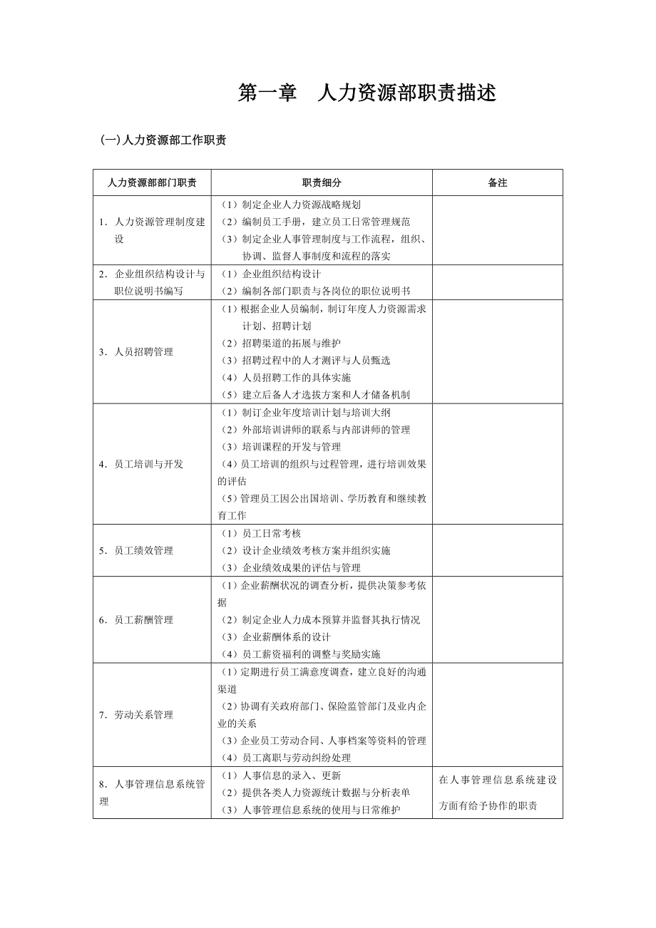 人力资源运营管理工作手册.doc