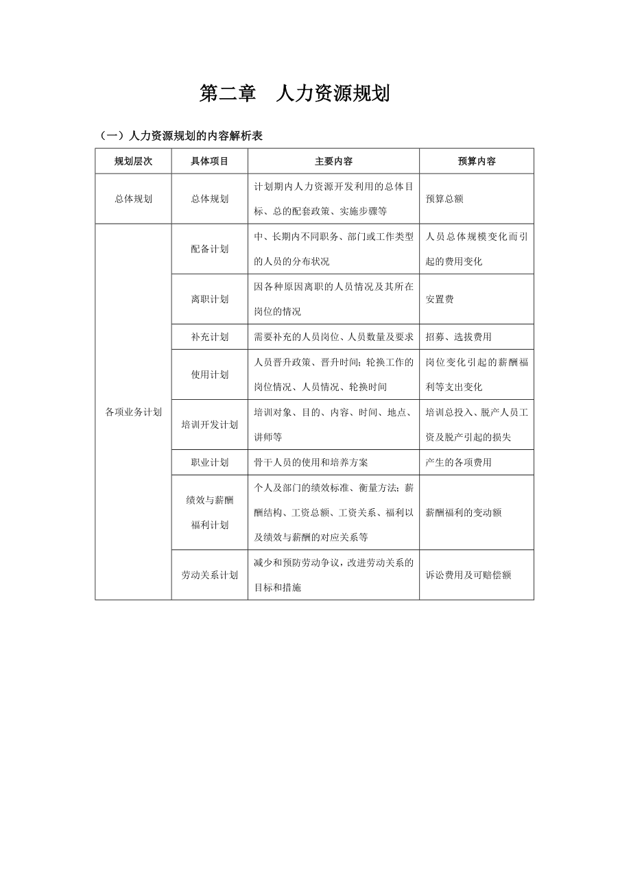 人力资源运营管理工作手册.doc