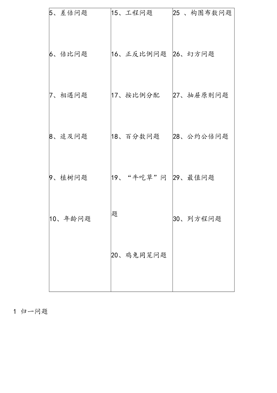 小学数学30种典型应用题分类讲解附带例题和解题过程.doc