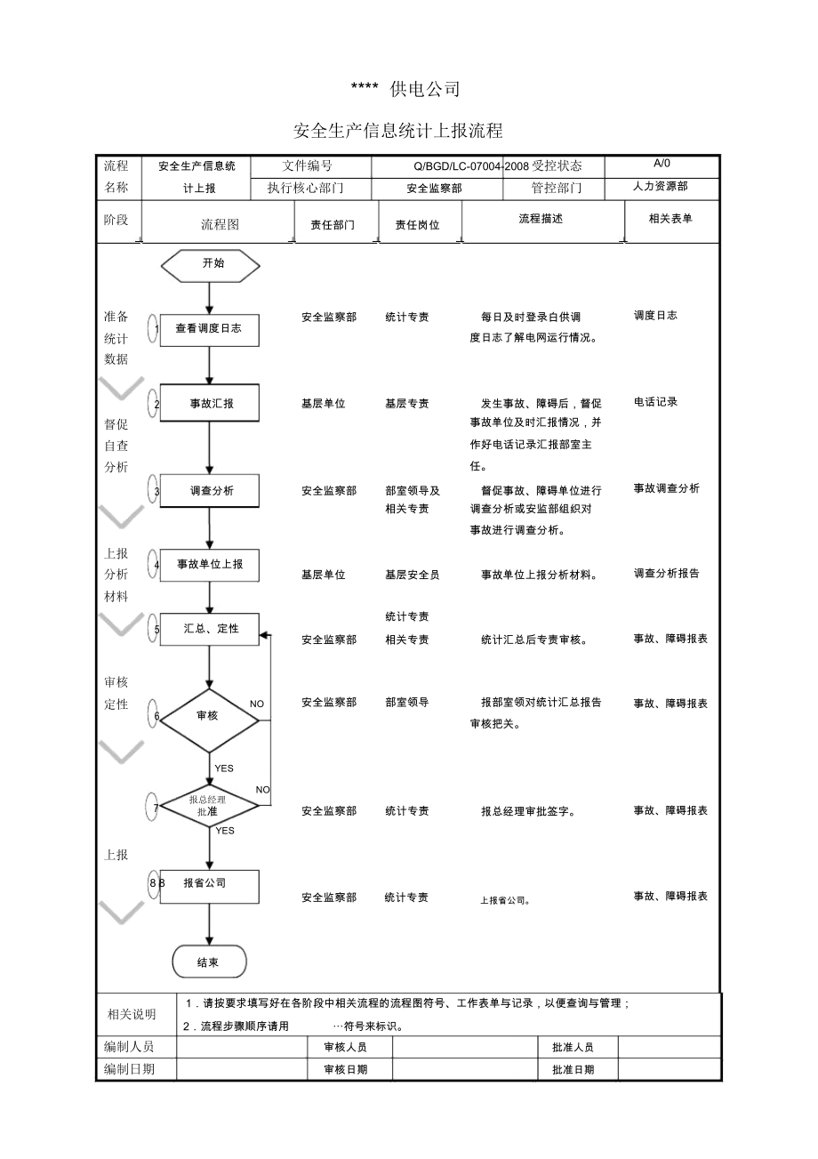 安全生产信息统计上报流程.doc