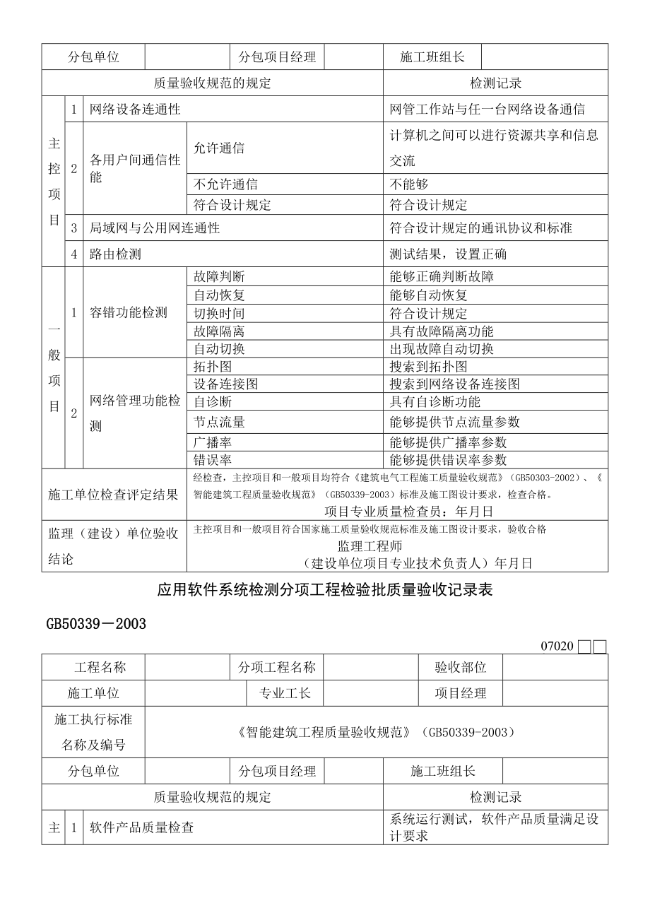 智能建筑工程检验批质量验收记录表格模板.doc