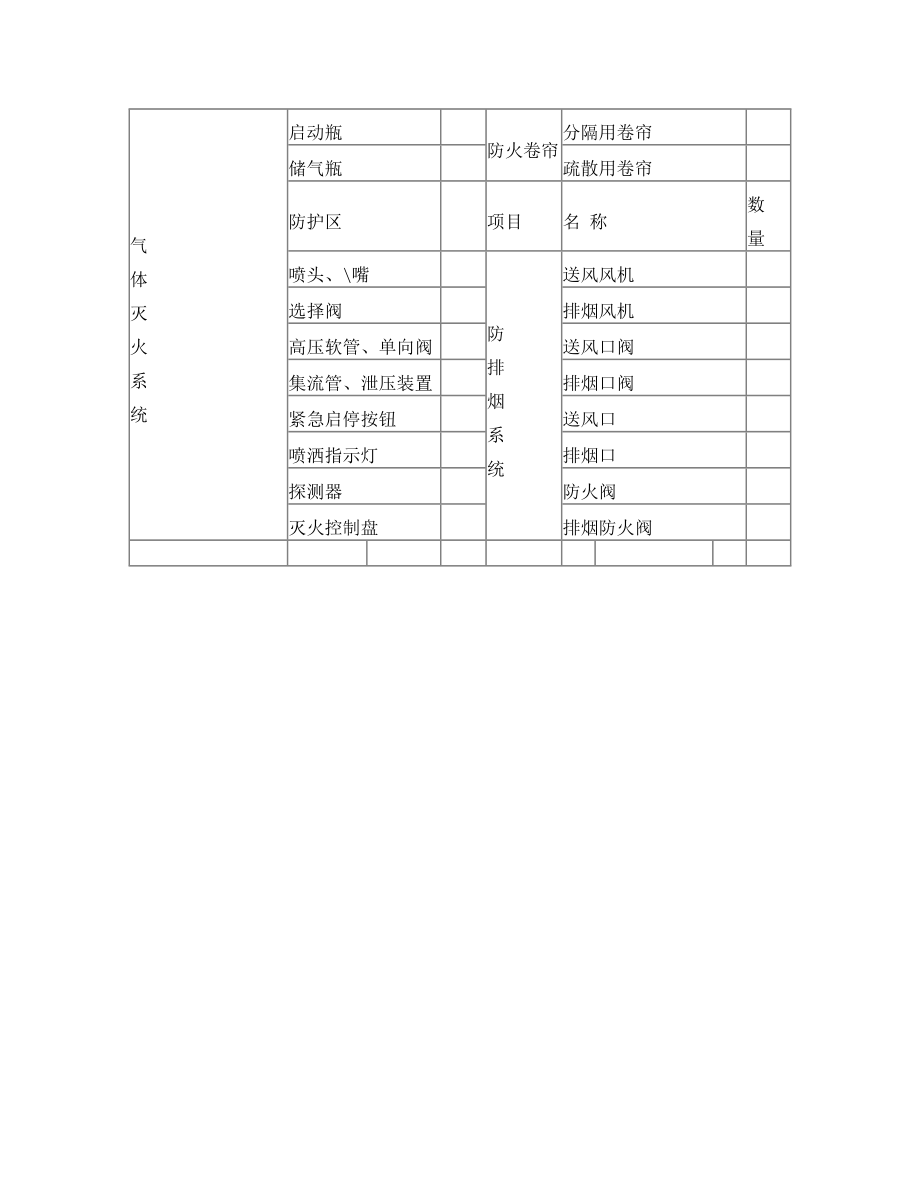 消防检测设备清单表(1).doc