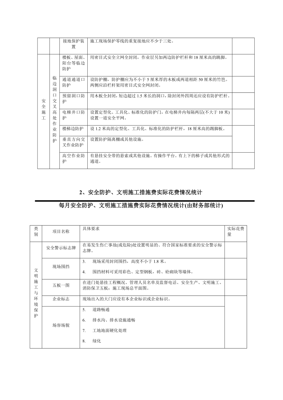 项目安全生产投入计划.doc