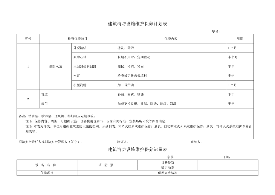 建筑消防设施维护保养计划表.doc