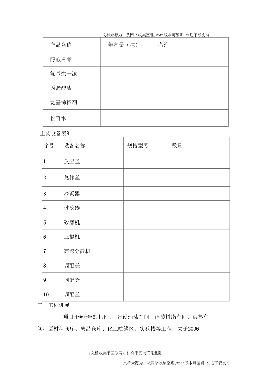 项目试生产方案.doc