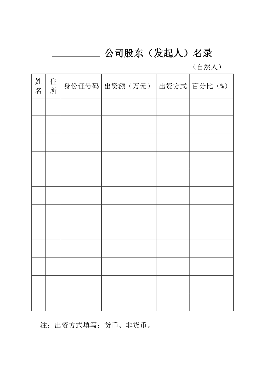 工商局业务表格公司股东发起人名录自然人精编.doc