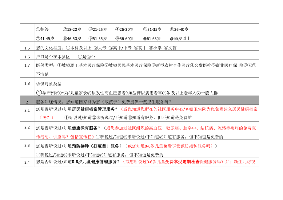 国家基本公共卫生服务项目居民知晓率及满意度调查问卷.doc