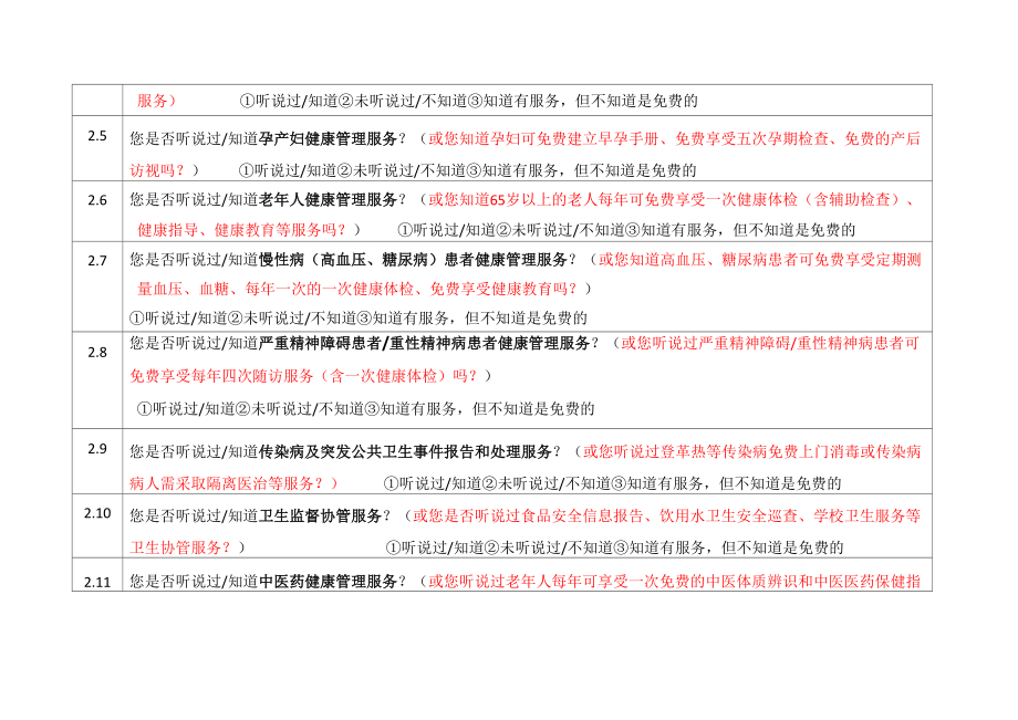 国家基本公共卫生服务项目居民知晓率及满意度调查问卷.doc