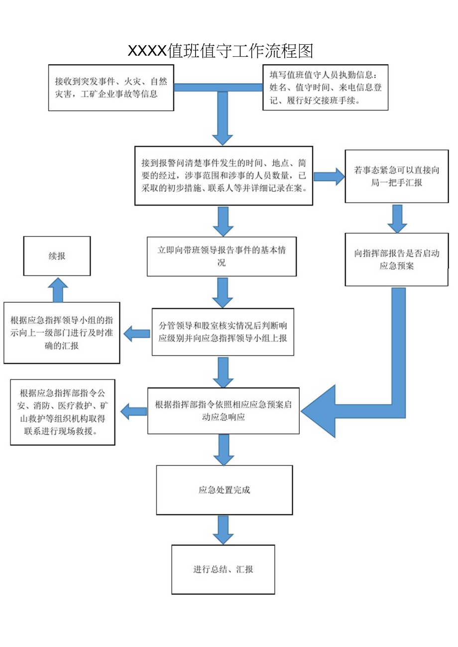 应急值班值守工作标准化要求.doc