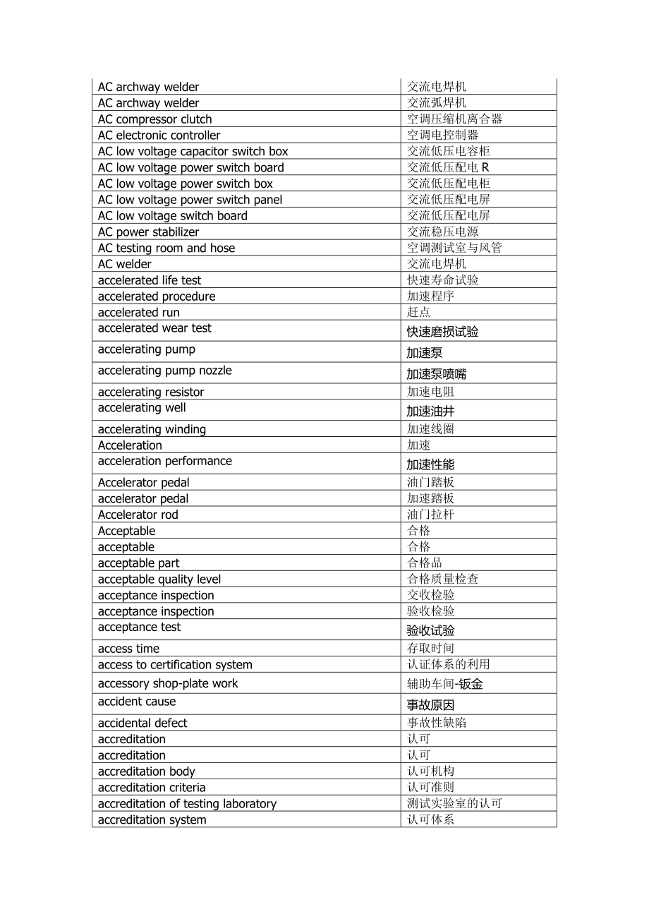 万条汽车术语-中英对照表格-可制作Trados术语库-(1)(20.doc