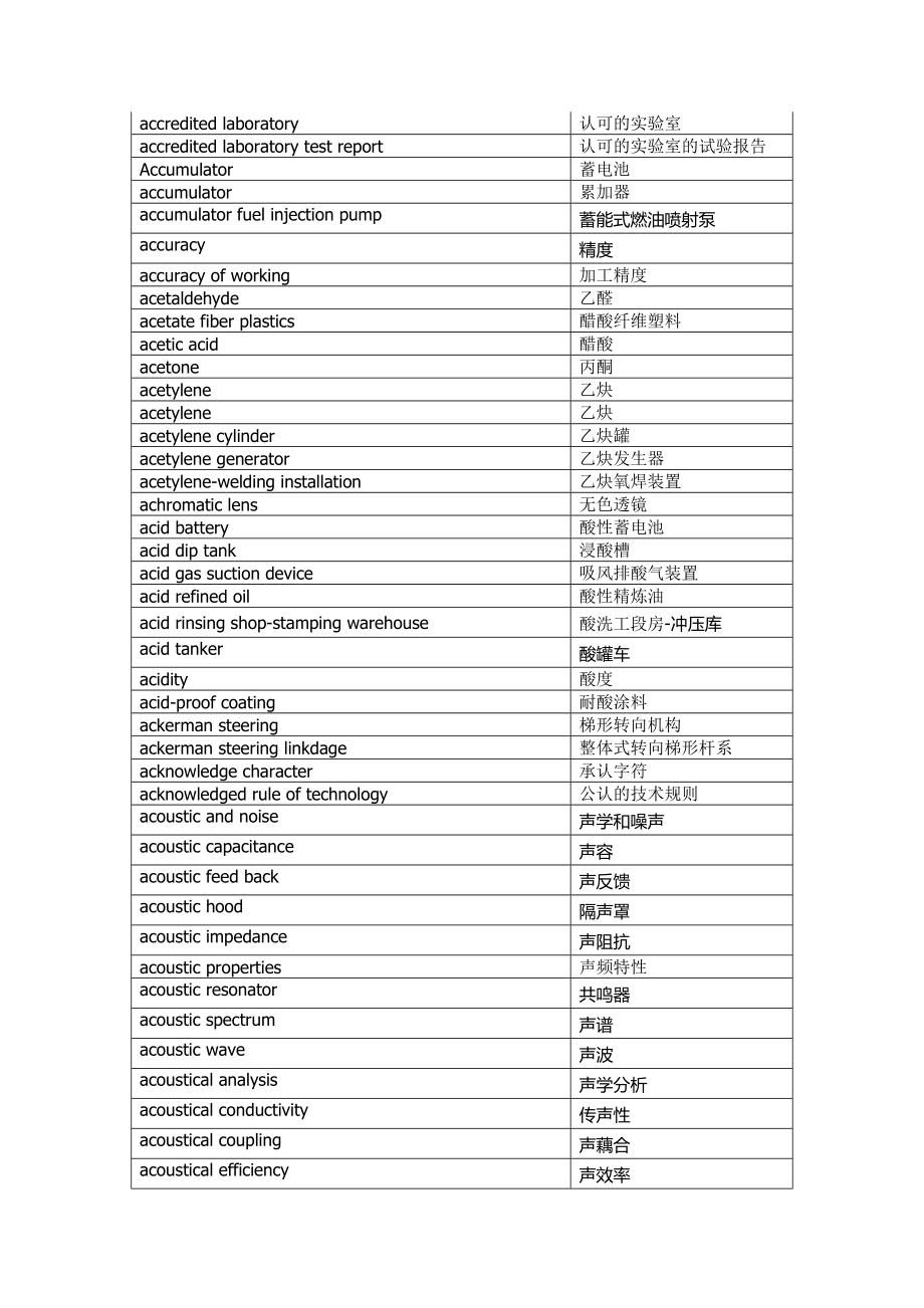 万条汽车术语-中英对照表格-可制作Trados术语库-(1)(20.doc