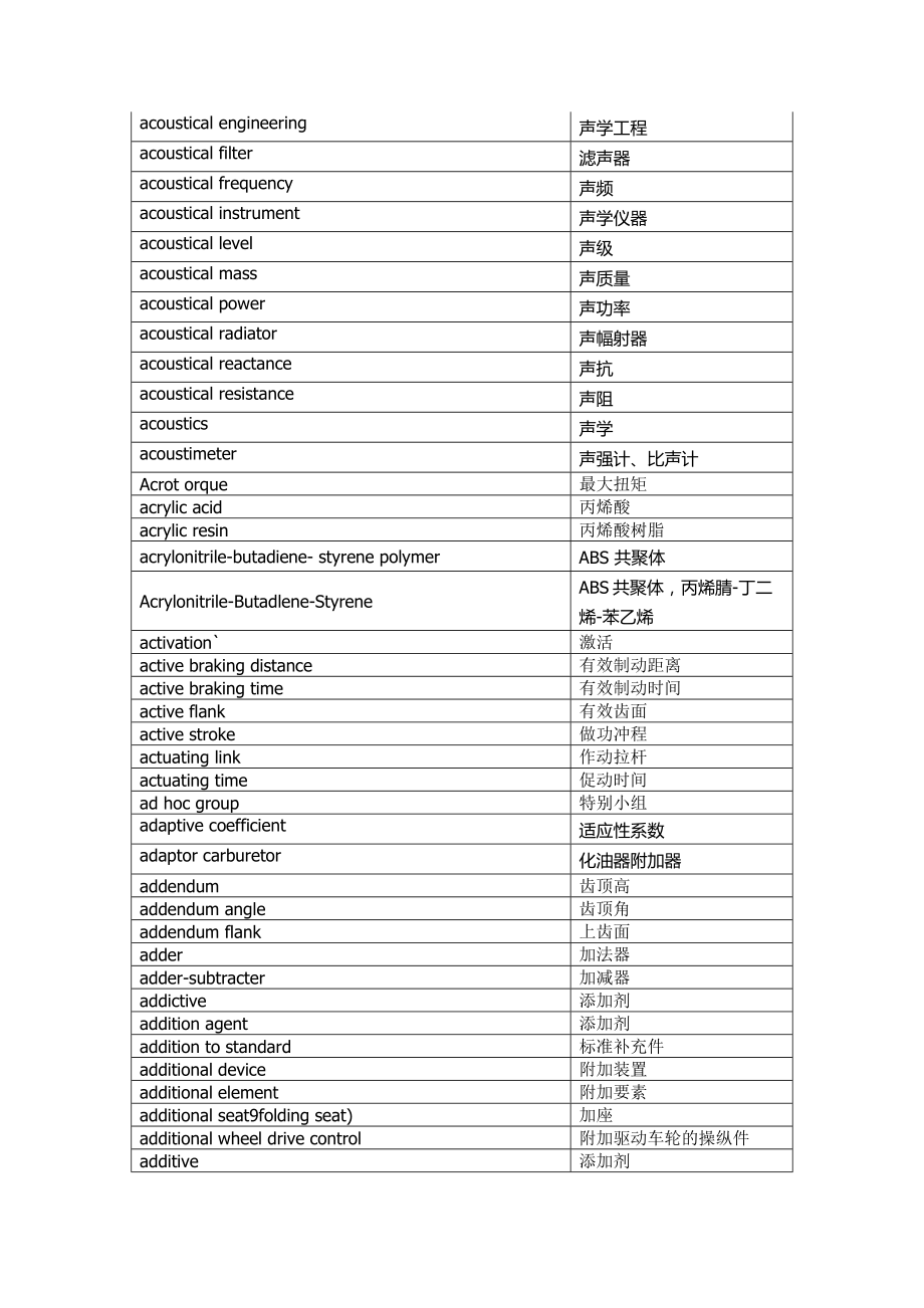 万条汽车术语-中英对照表格-可制作Trados术语库-(1)(20.doc