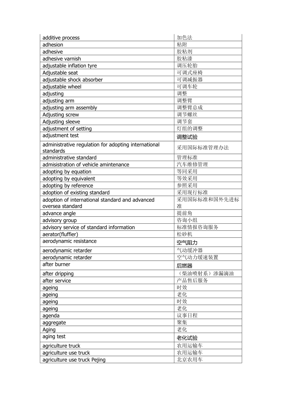 万条汽车术语-中英对照表格-可制作Trados术语库-(1)(20.doc