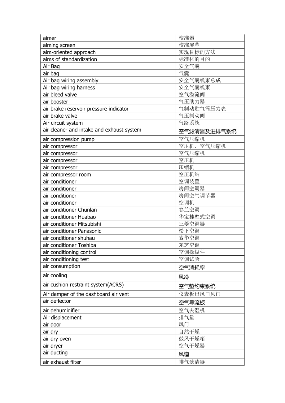 万条汽车术语-中英对照表格-可制作Trados术语库-(1)(20.doc