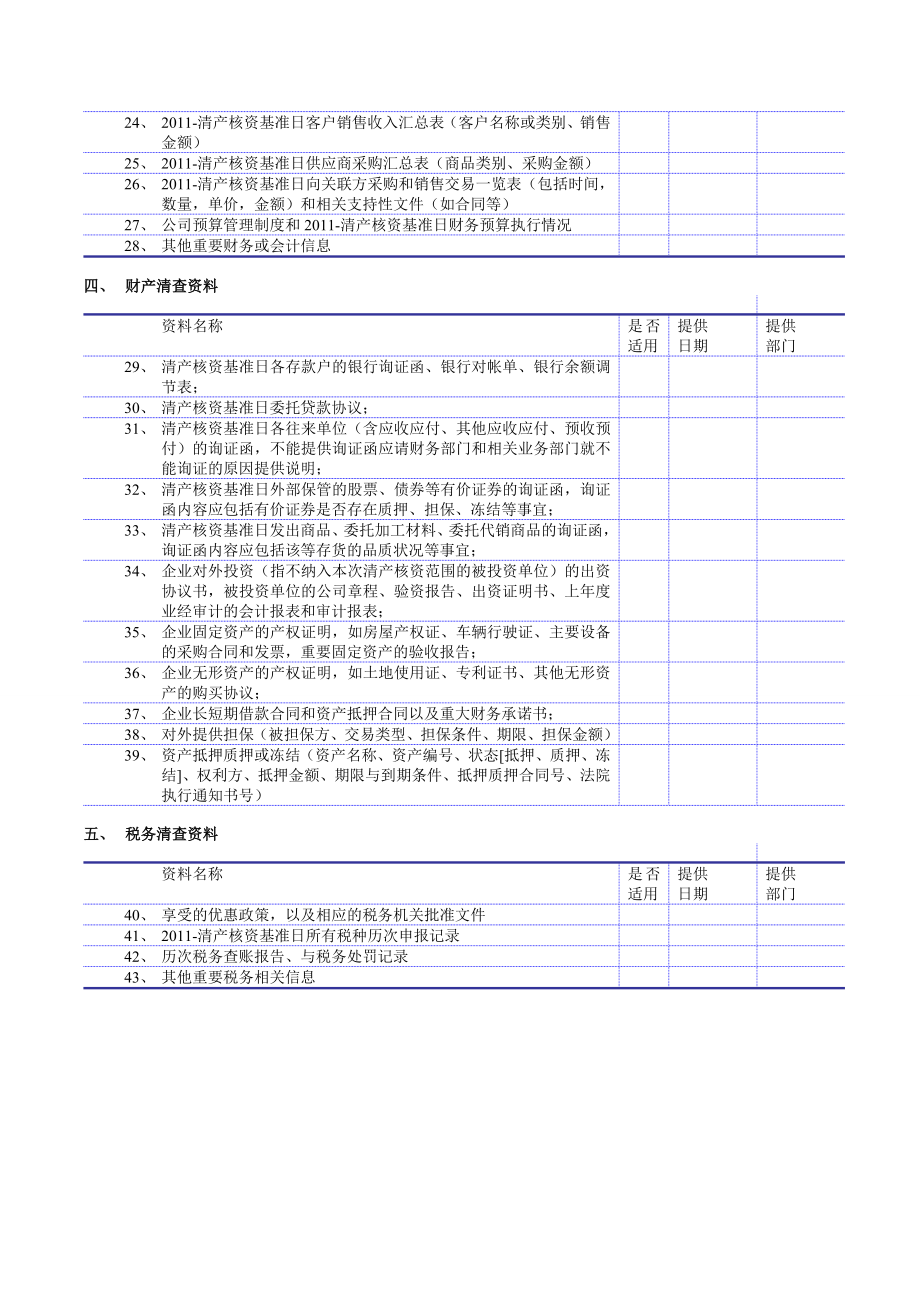 清产核资审计资料清单.doc