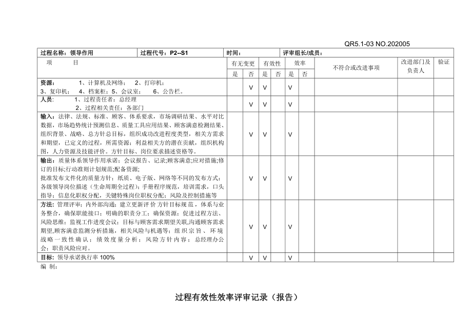 过程有效性效率评审记录.doc