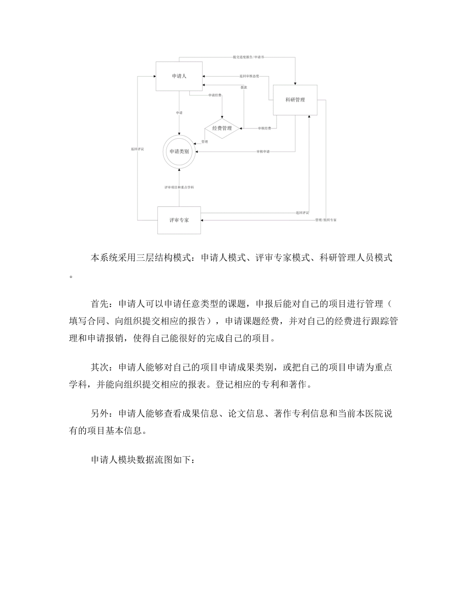 医院科研管理系统需求分析3.doc