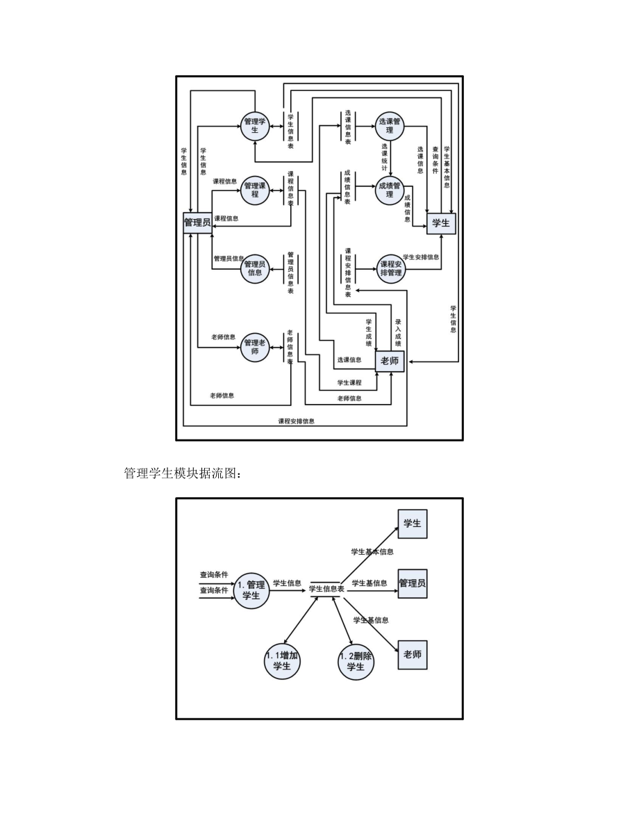 学生信息管理系统数据流图.doc