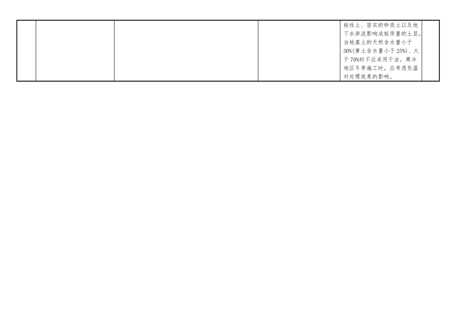 支护桩类型汇总.doc