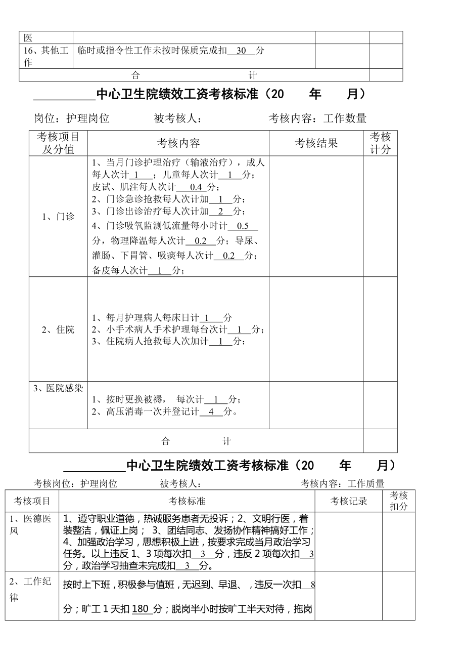 卫生院绩效工资分配方法.doc