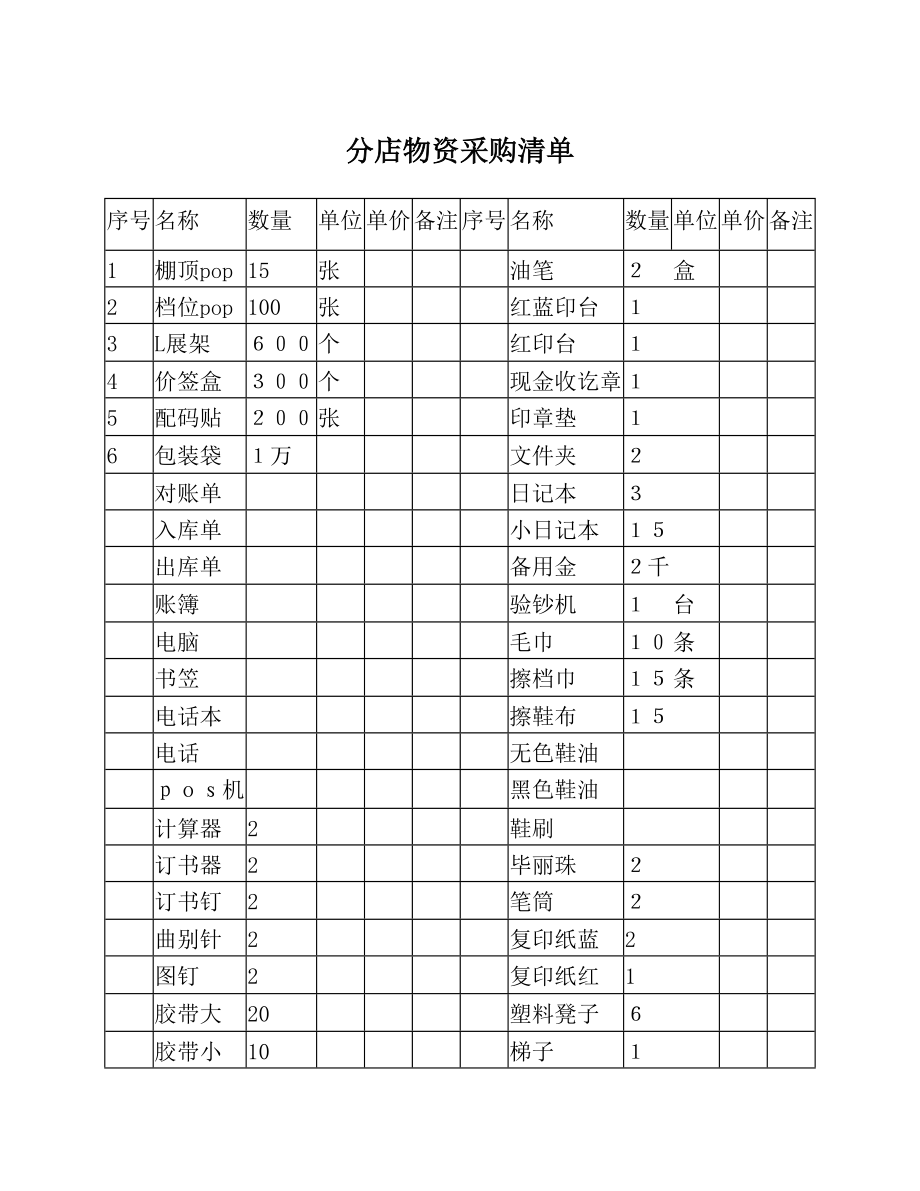 分店物资采购清单.doc