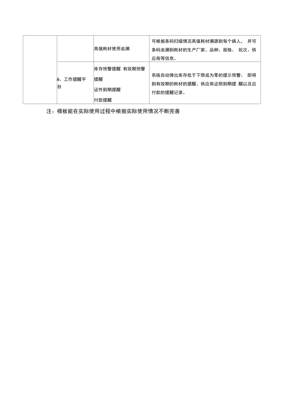 医用耗材专用管理软件需求.doc