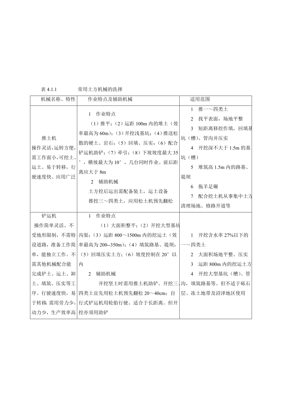 土石方工程施工方案.doc